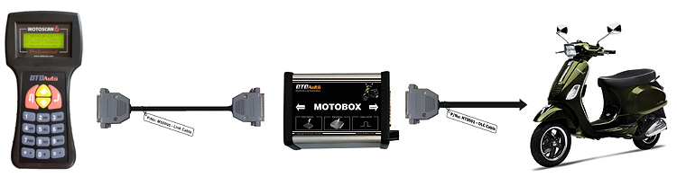 MOTOBOX32