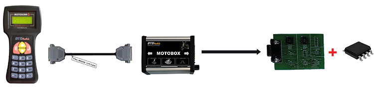 MOTOBOX34